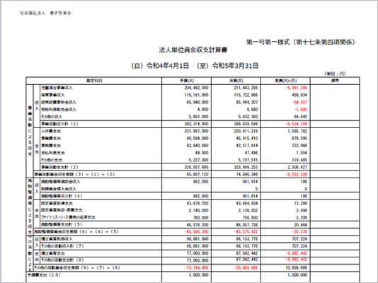 法人単位資金収支計算書 令和5月31日