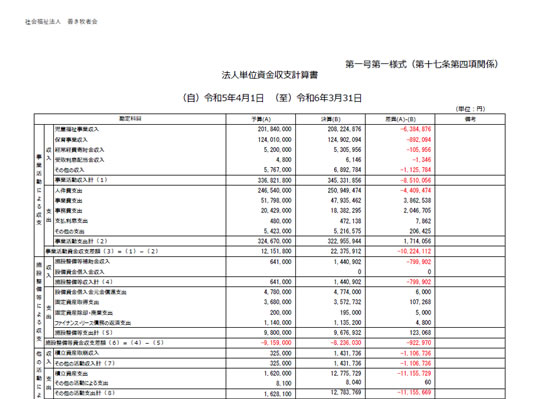 計算書類 令和6年3月31日